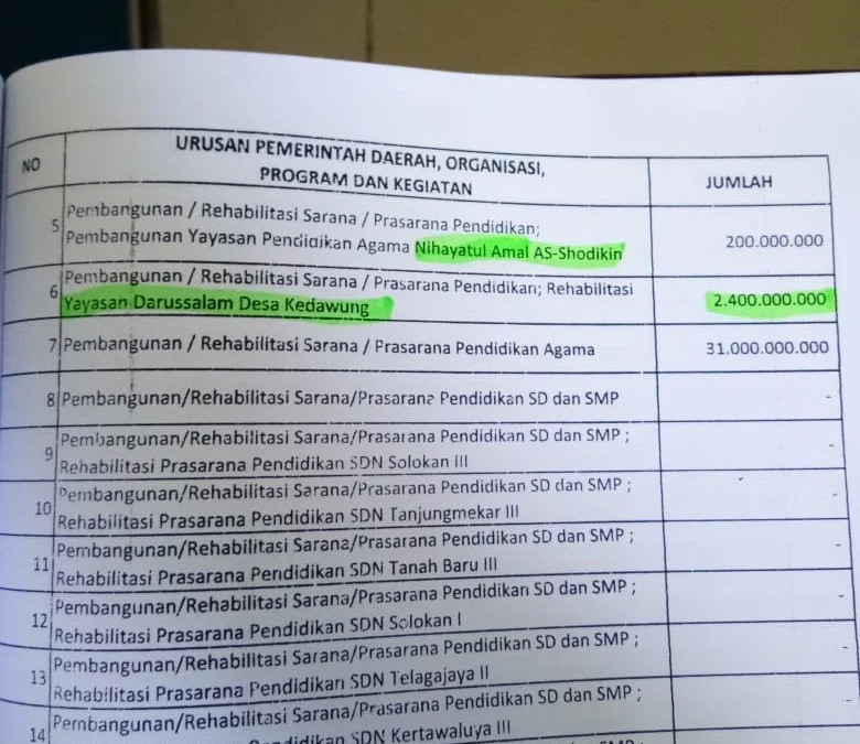 Sekda Bantah Anggaran Rp 2,4 M, Tapi Tertulis di Dokumen KUA-PPAS