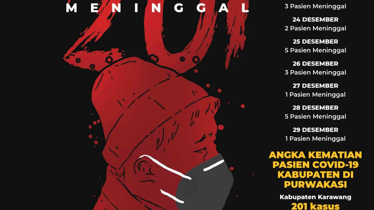 201 Meninggal 201 Meninggal