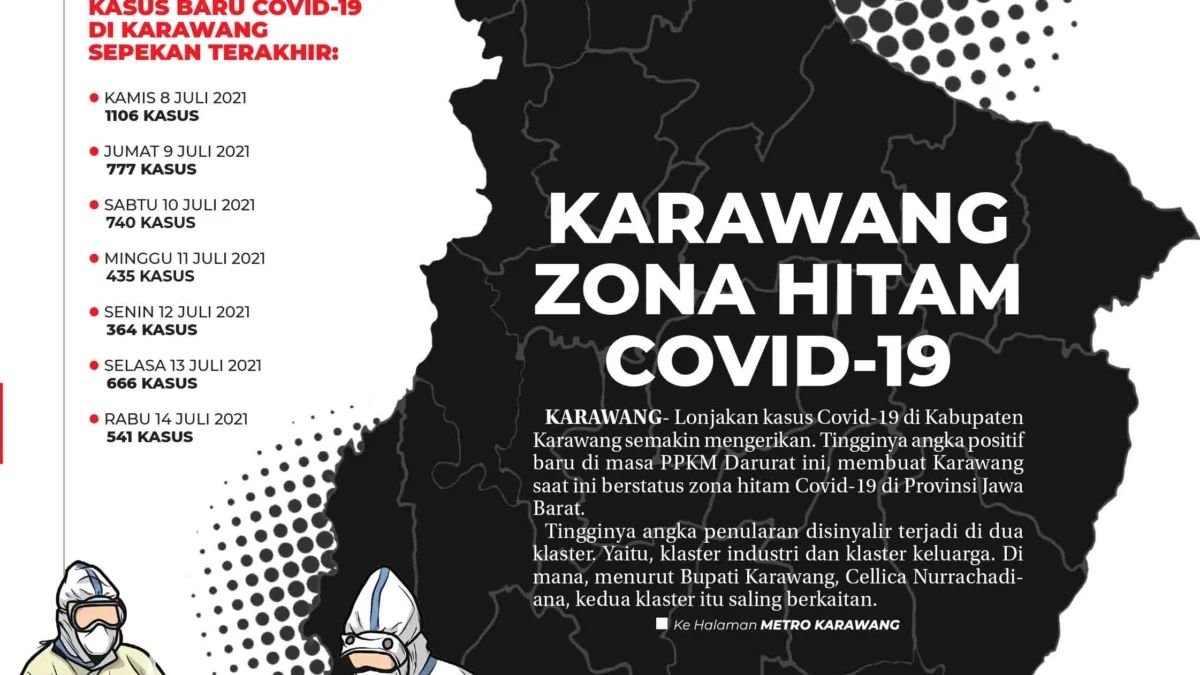 KARAWANG ZONA HITAM COVID-19