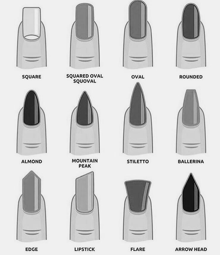 Jika kamu ingin Nail Art Kenali Dulu Jenis Kuku Kamu Yang Cocok untuk