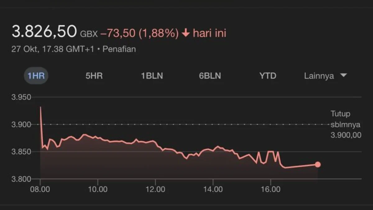 Saham