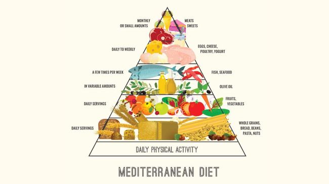 Cara Praktis Menerapkan Pola Diet Mediterania Dalam Kehidupan Sehari Hari