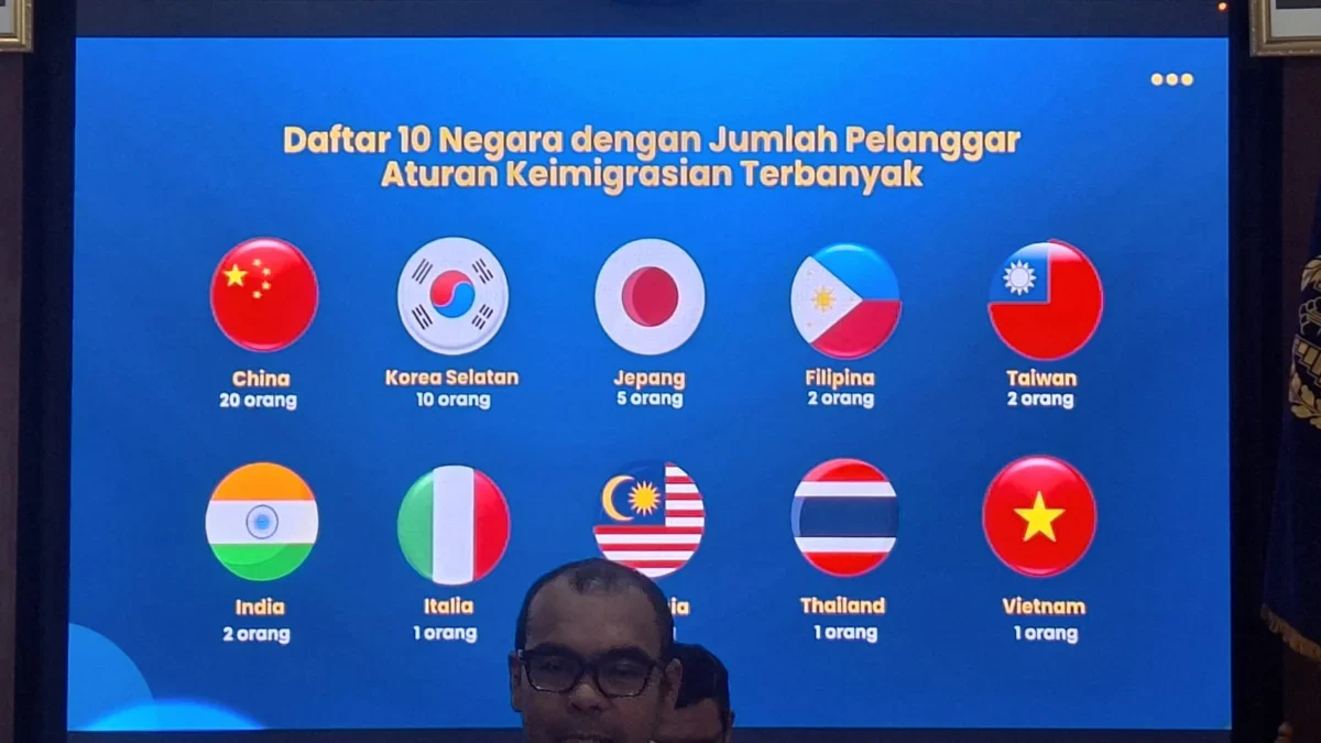 Kantor Imigrasi Kelas I Non TPI Karawang