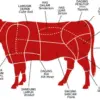 5 Bagian Daging Sapi Paling Lezat dan Bergizi.