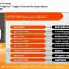 Kepengurusan PKS Kabupaten Bekasi.