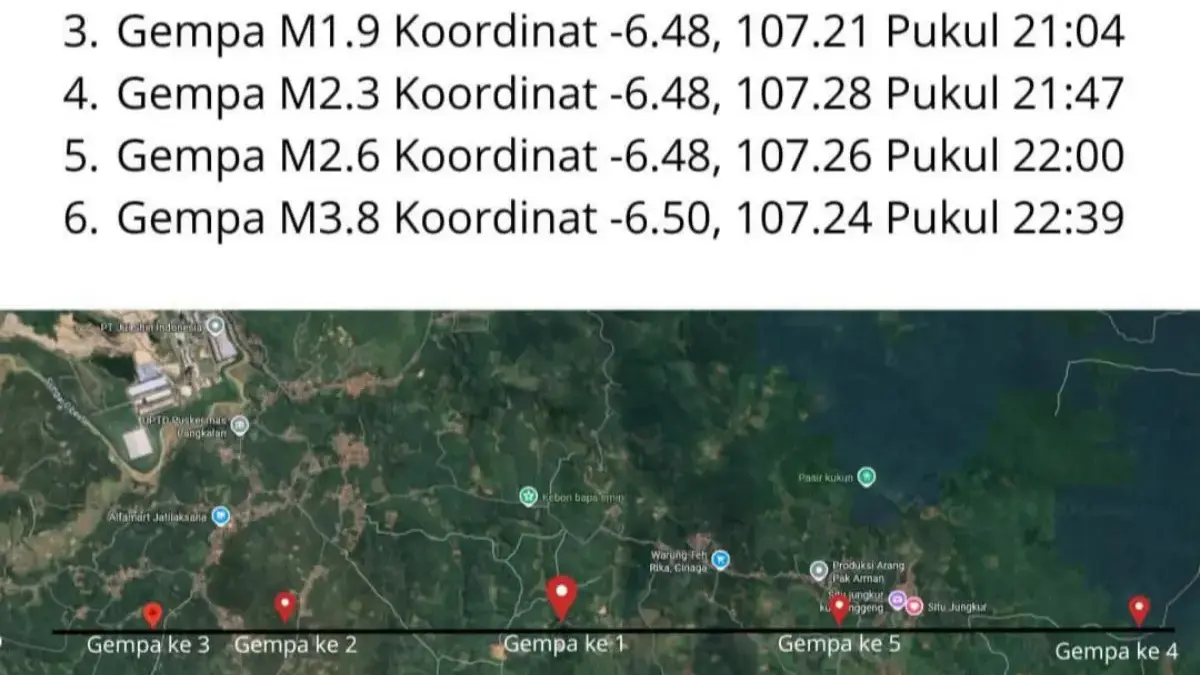 Deretan Lima Gempa Susulan Guncang Karawang, Teranyar Magnitudo 3,8