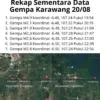 Tujuh kali gempa susulan di Karawang.