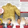 Calon Sekda Bekasi