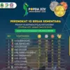 Perolehan medali Popda Jabar.