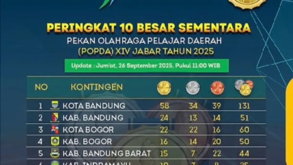Perolehan medali Popda Jabar.