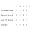 Persib Bandung Berjaya di Asia, Puncaki Klasemen Grup G ACL Two!