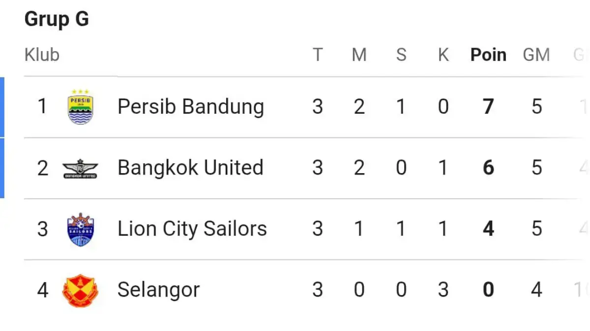 Persib Bandung Berjaya di Asia, Puncaki Klasemen Grup G ACL Two!