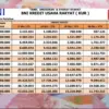 Skema KUR BNI 2025 Terbaru