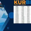 angsuran kur bri oktober 2025