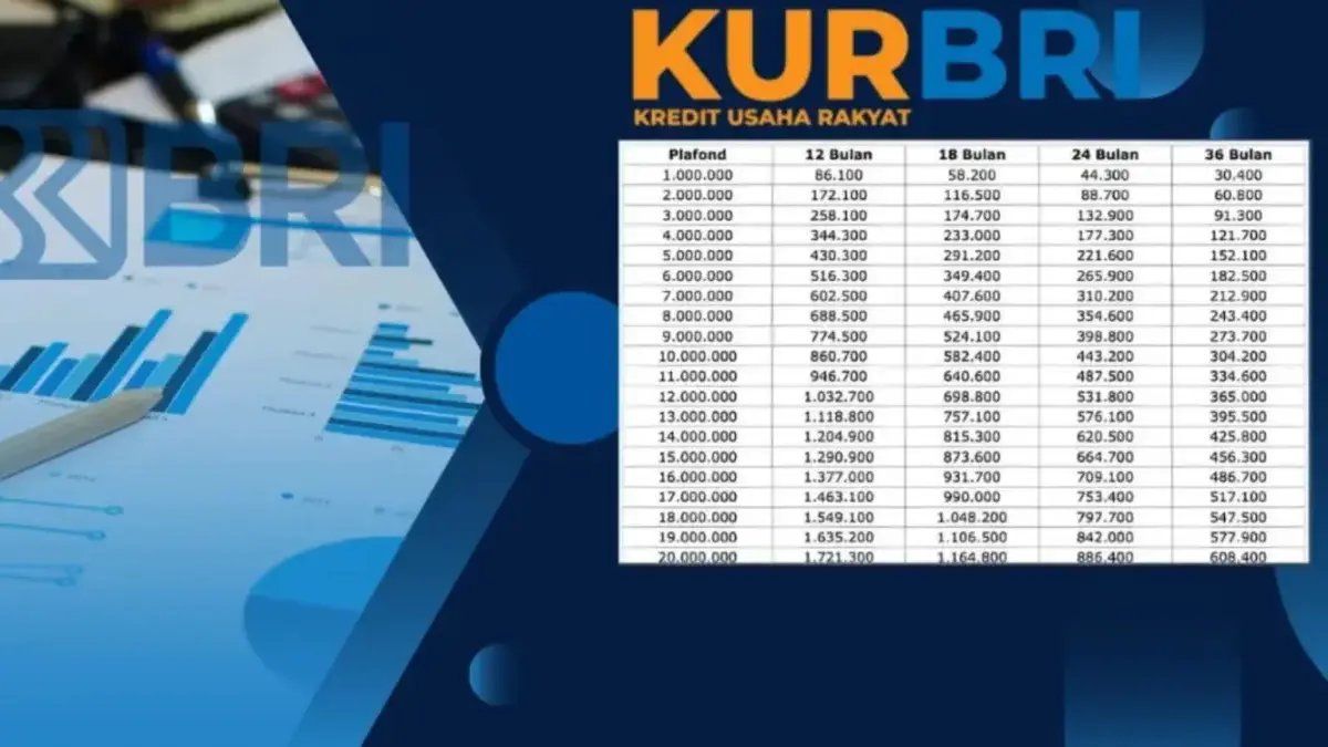 angsuran kur bri oktober 2025