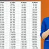 Cara Mengajukan Pinjaman KUR BRI 2025.