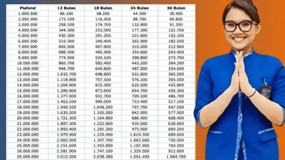 Cara Mengajukan Pinjaman KUR BRI 2025.