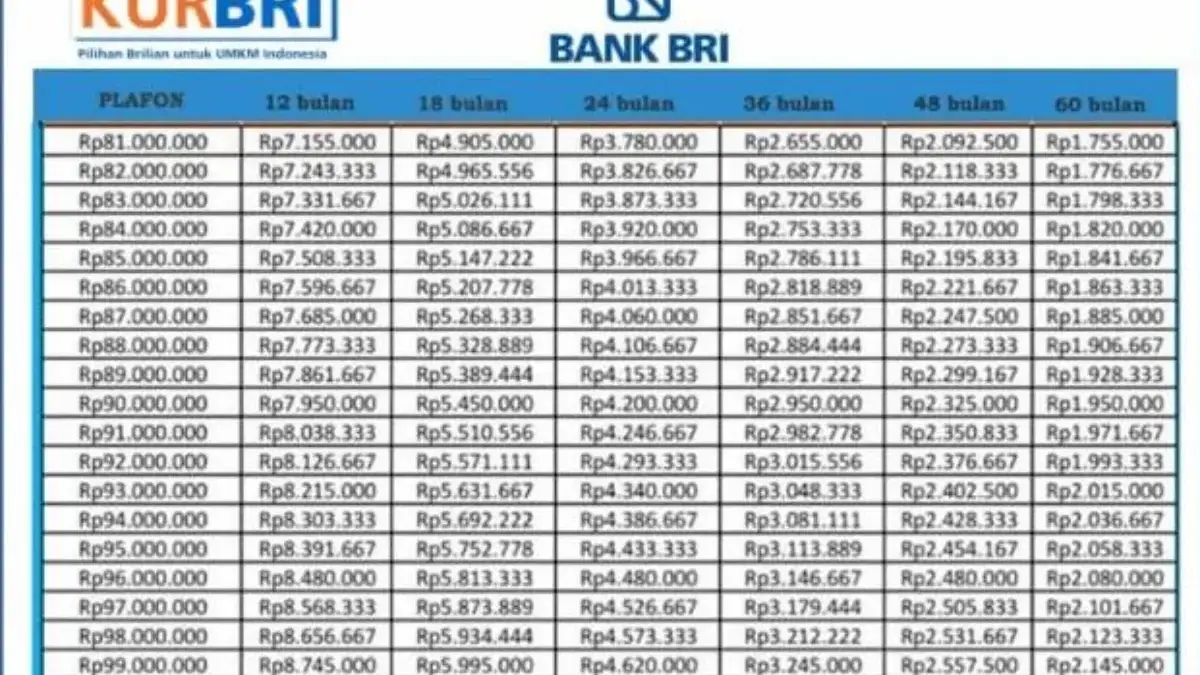 Ilustrasi KUR BRI Terbaru 2025