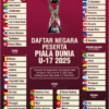 Piala Dunia U-17 Kapan