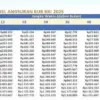 Simulasi Pinjaman KUR BRI 2025 Terbaru