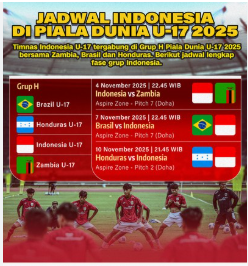 Jadwal Lengkap Timnas U-17 Indonesia di Piala Dunia U-17 2025: Target Lolos Fase Grup jadwal timnas indonesia u-17 di piala dunia