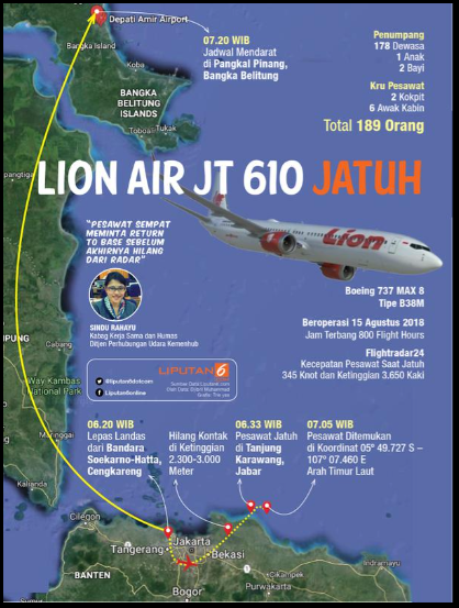 Hari Ini 7 Tahun Lalu: Tragedi Lion Air JT610 Kecelakaan Memilukan di Perairan Karawang pesawat lion air jatuh di karawang tahun berapa