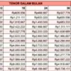 Skema Pinjaman KUR Mandiri 2025 Terbaru