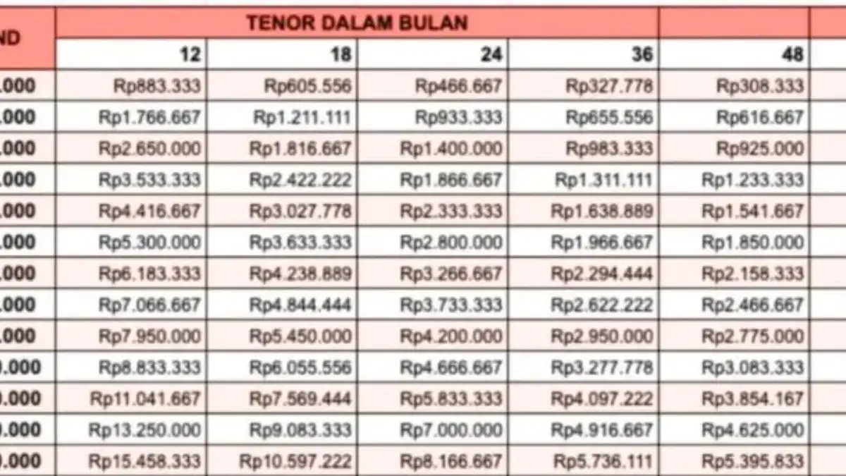 Skema Pinjaman KUR Mandiri 2025 Terbaru