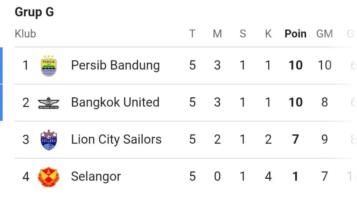 Demi Tiket 16 Besar ACL Two, Persib Bandung Hadapi Laga Hidup-Mati Kontra Bangkok United