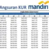 Tabel Angsuran KUR Mandiri November 2025