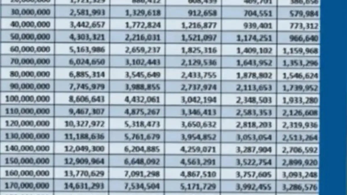 KUR Mandiri 2025 Terbaru