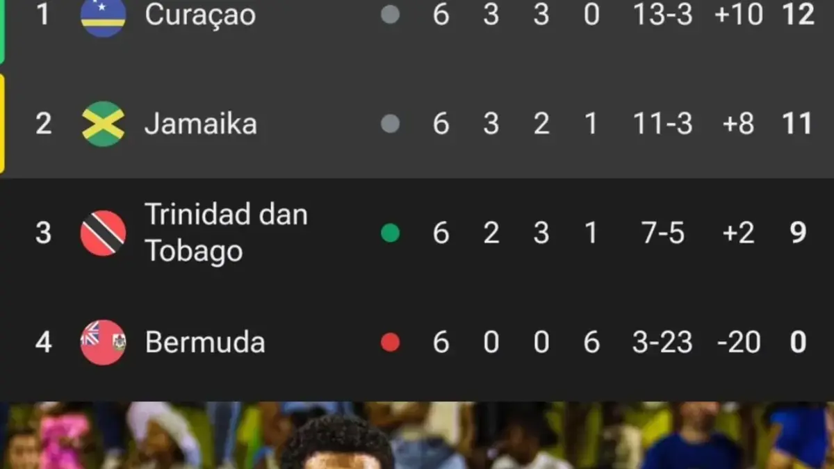 Pernah Kalah Oleh Indonesia, Negara Ini Lolos ke Piala Dunia, Ternyata Pernah Dilatih Patrick Kluivert Curacao resmi mencatat sejarah besar setelah memastikan diri lolos ke Piala Dunia 2026.