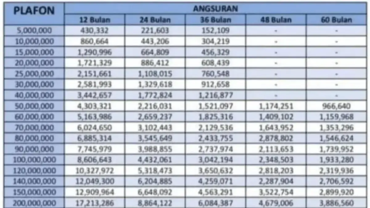 Tabel angsuran KUR Bank Mandiri 2025 terbaru.