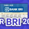 angsuran kur bri 2025