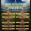 hasil kualifikasi piala dunia zona eropa