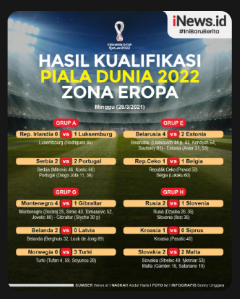 hasil kualifikasi piala dunia zona eropa
