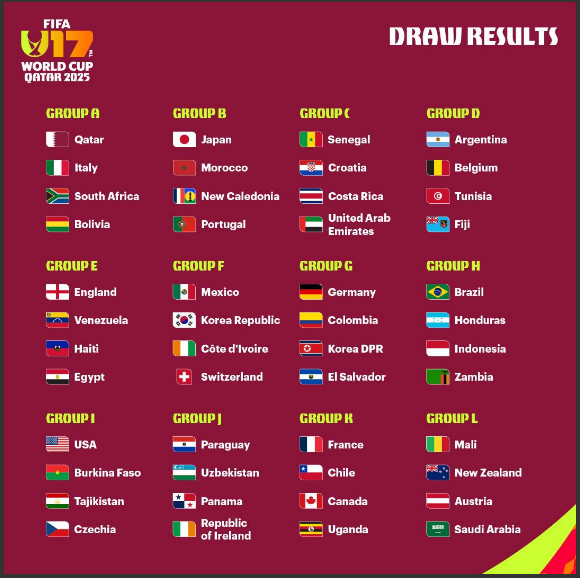 Panduan Live Streaming Piala Dunia U-17 2025: Saksikan Garuda Muda Gratis di FIFA+ live streaming fifa world cup u 17