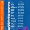 Klasemen Denda BRI Super League 2025/26