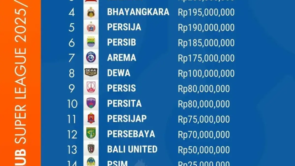 Klasemen Denda BRI Super League 2025/26