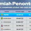 REKOR ASIA! Bobotoh Menggila Catat Jumlah Penonton Terbanyak di Fase Grup ACL TWO 2025/2026 ‎