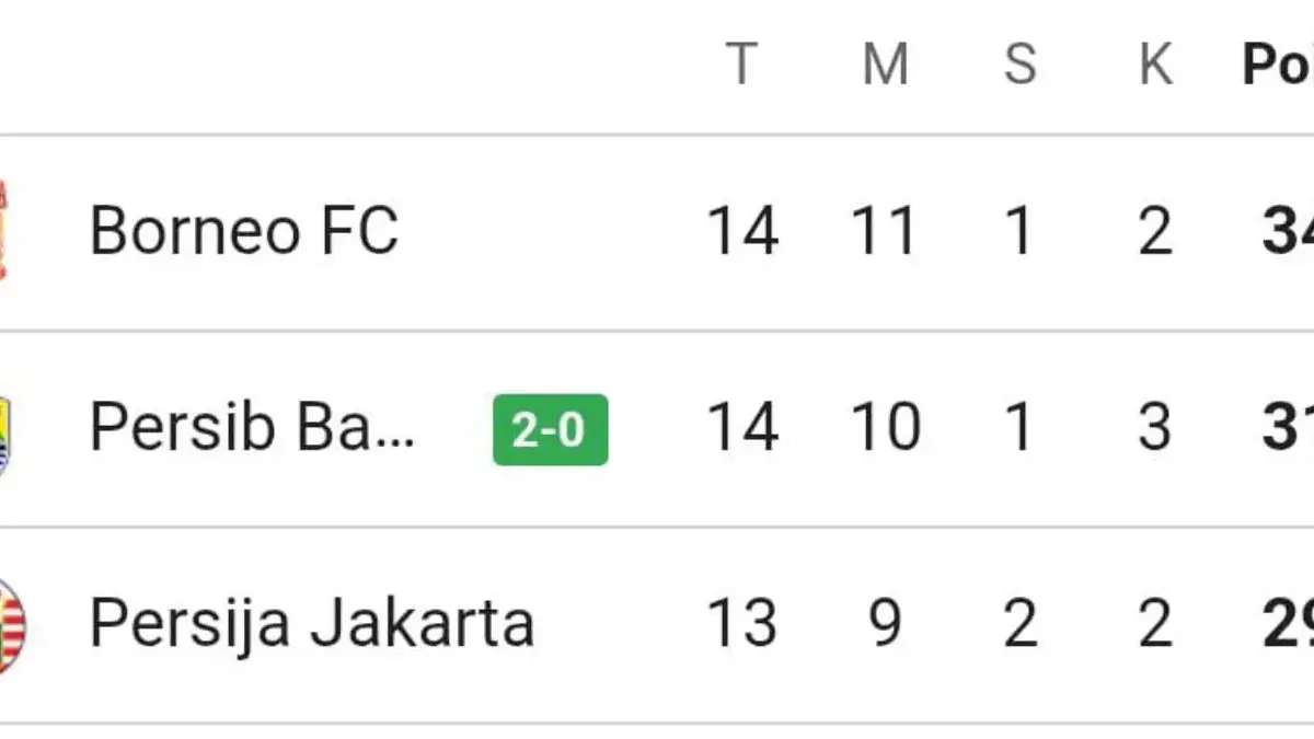 Persib Bandung Gusur Persija, Ramon Tanque Borong Dua Gol ke Gawang Bhayangkara Persib Bandung Gusur Persija Jakarta