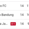 Persija Jakarta Relakan Posisi Dua Klasemen ke Persib Bandung