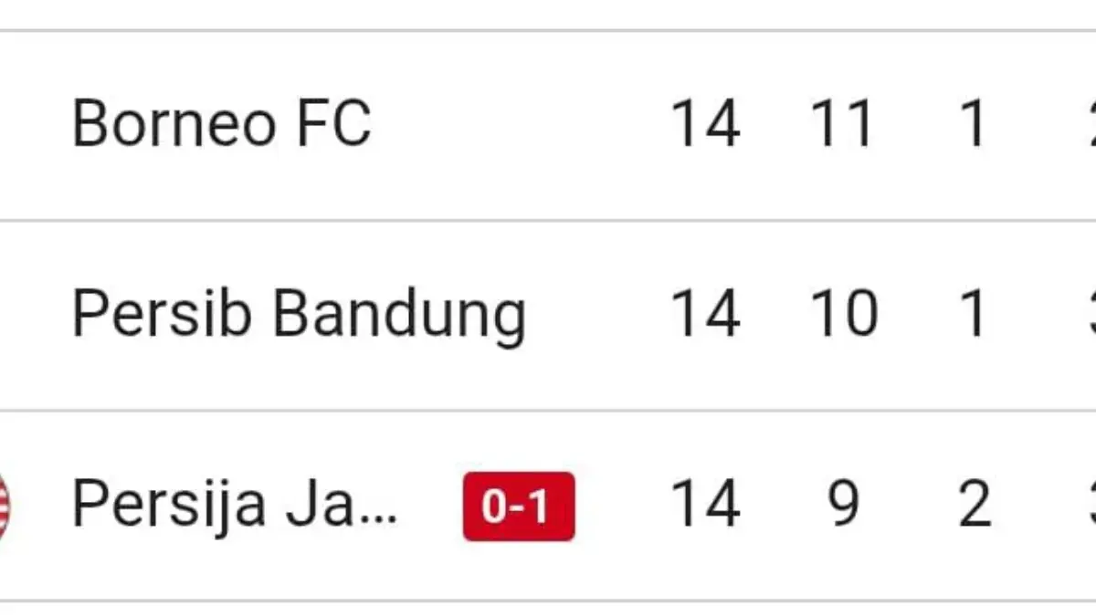 Persija Jakarta Relakan Posisi Dua Klasemen ke Persib Bandung