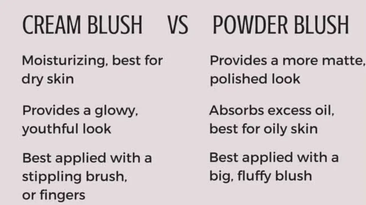 Cream Blush vs Powder Blush, Mana yang Bikin Pipi Merona Natural 12 Jam? Pemula Jangan Salah Pilih! Perbedaan Cream Blush dan Powder Blush On