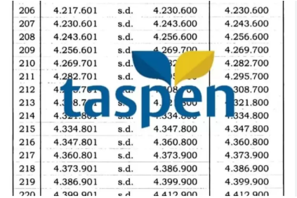 Kenaikan Gaji Pensiunan PNS 2026: Belum Ada Kepastian, Taspen Bantah Rapel Cair Segera kenaikan gaji pensiunan pns