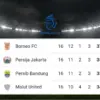 Klasemen Sementara BRI Super League
