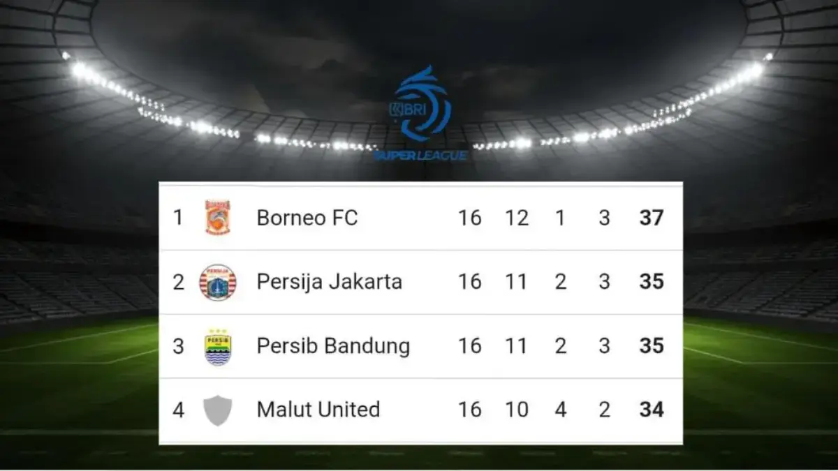 Klasemen Sementara BRI Super League