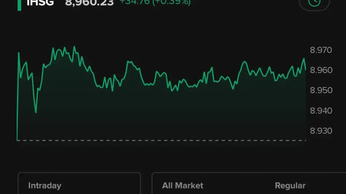 Modal Kecil Bukan Masalah, Ini 3 Investasi yang Wajib Dicoba Pemula