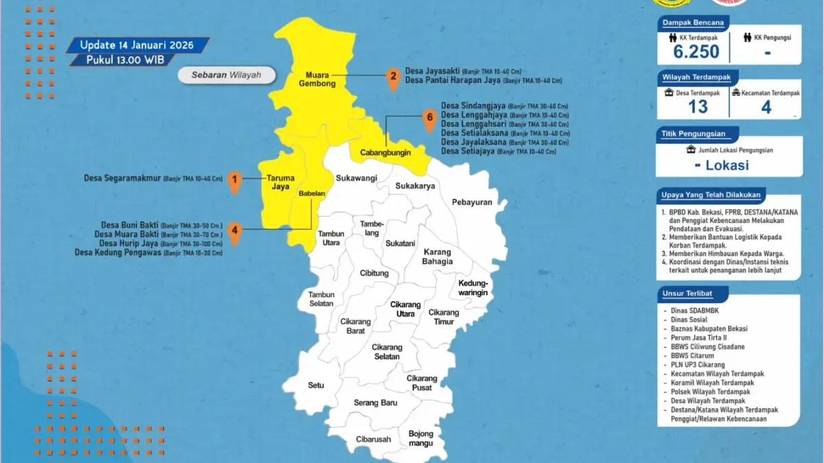 Bencana Banjir di Bekasi.