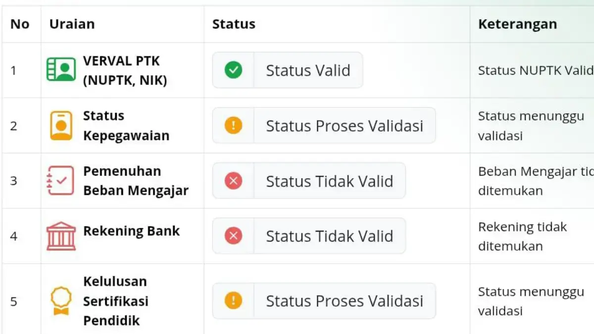 Tampilan INFO GTK Guru PPG Guru Tertentu 2025